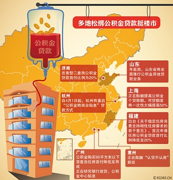 公积金额度让你瞬间土豪?